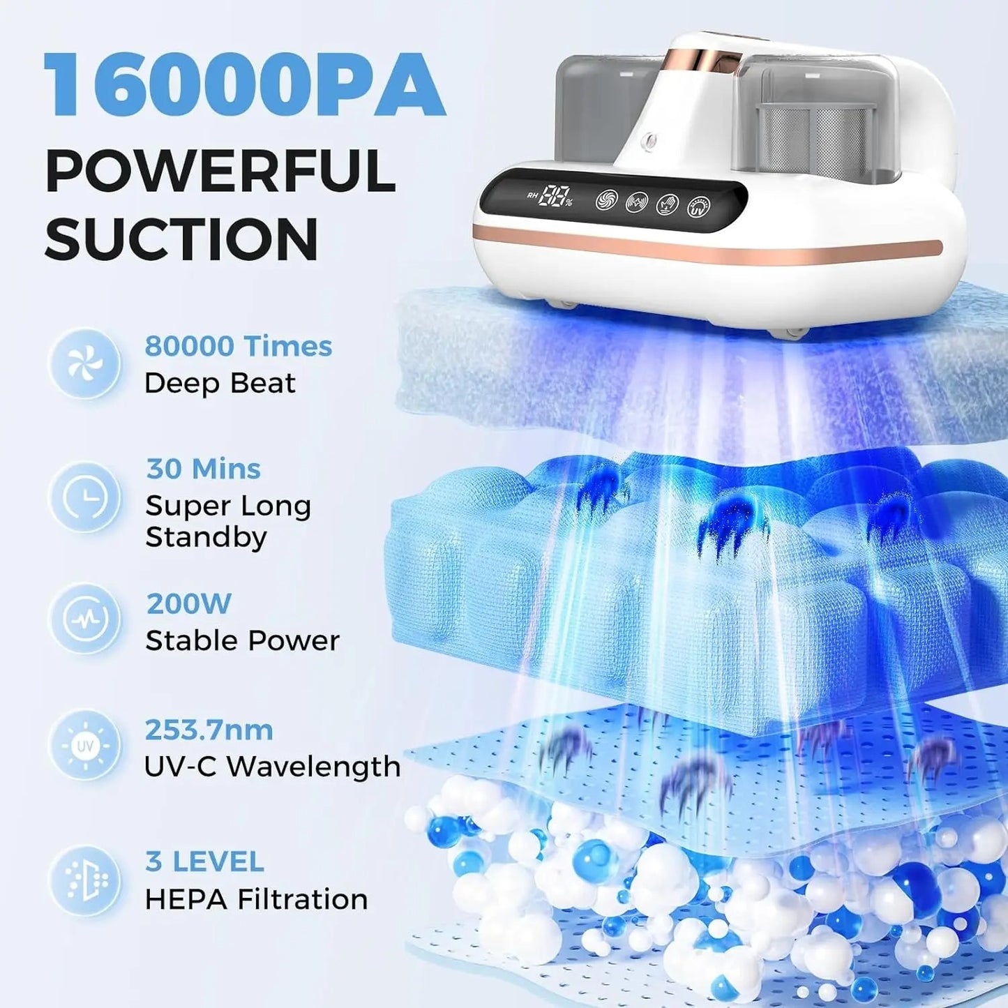 Sanivac™ | Vacuum For Bed
