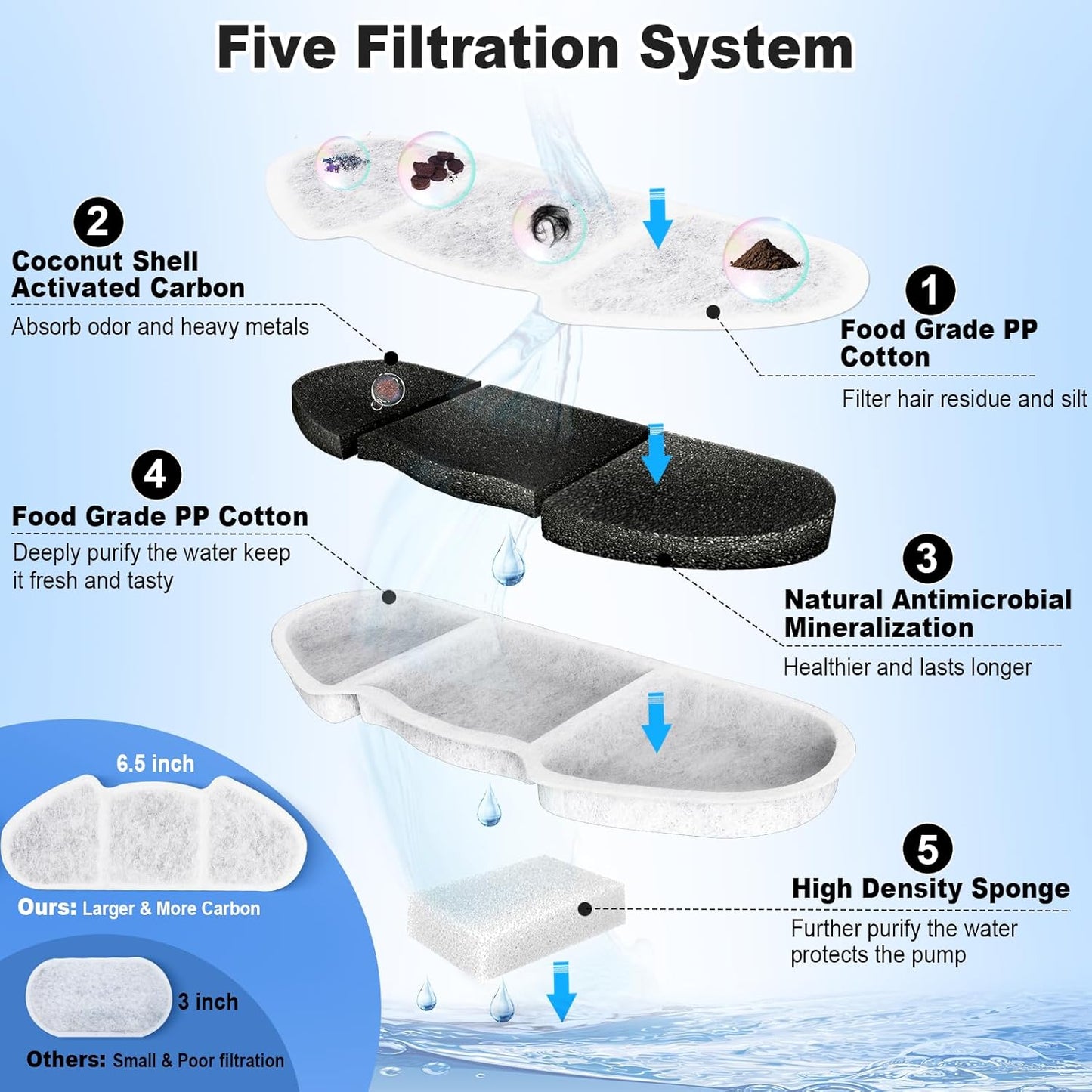 Freshsip™ Hygienic Pet Water Bowl