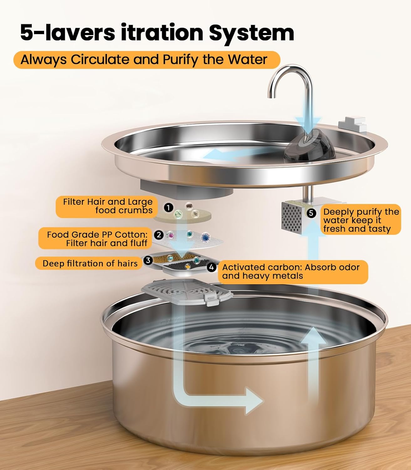 Freshsip™ Hygienic Pet Water Bowl
