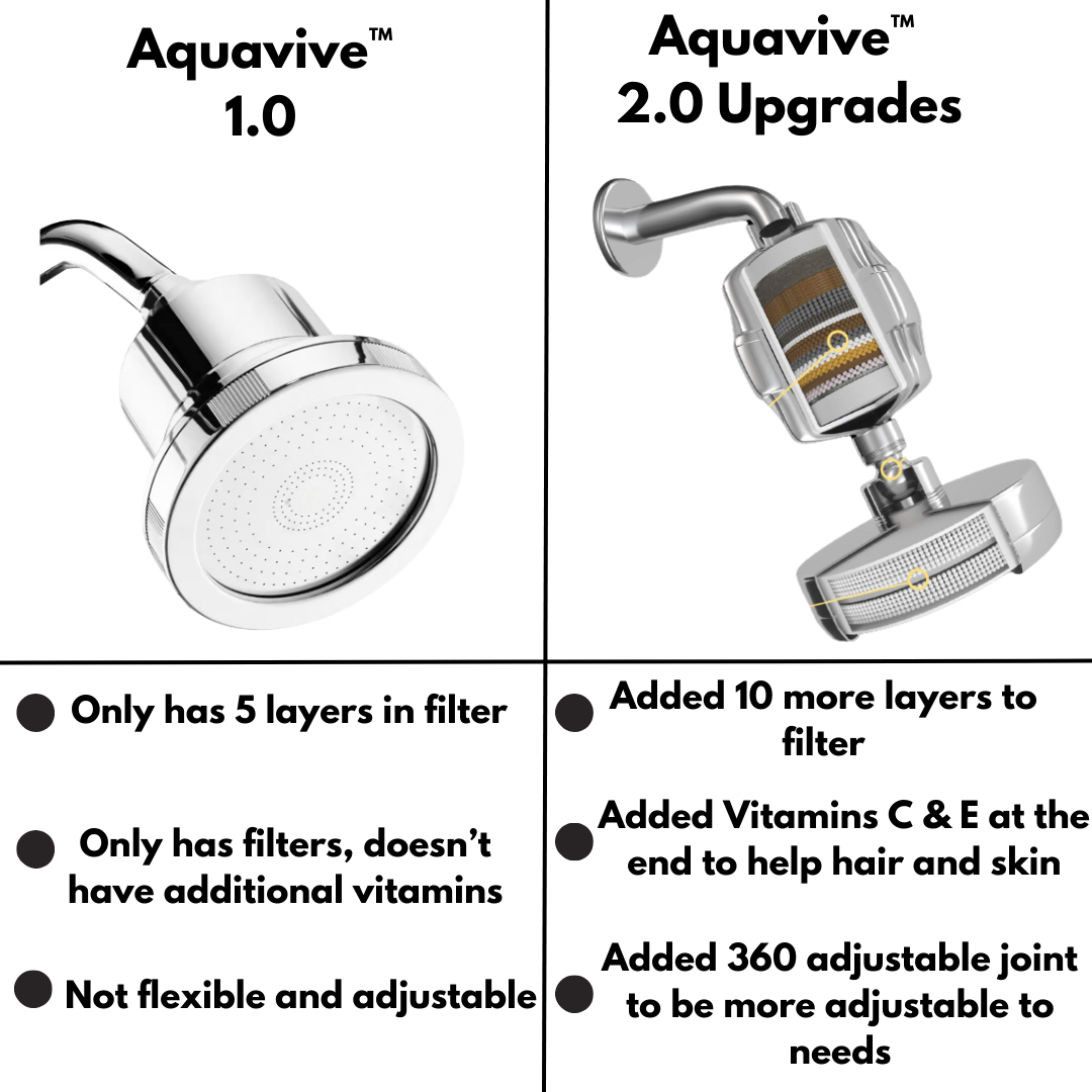 Aquavive™ 2.0 | Universal Shower Filter