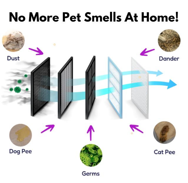Revitaire™ | Pet HEPA Air Purifier